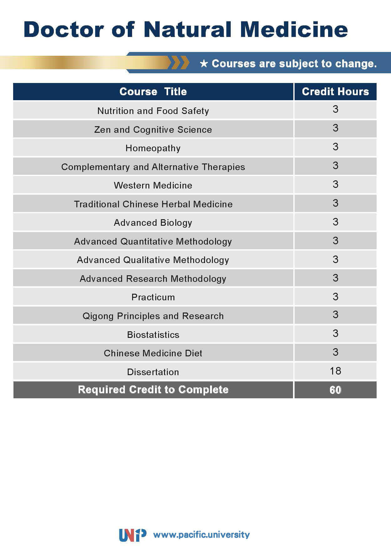 School of Natural Medicine Natural Medicine UNIVERSITY OF PACIFIC